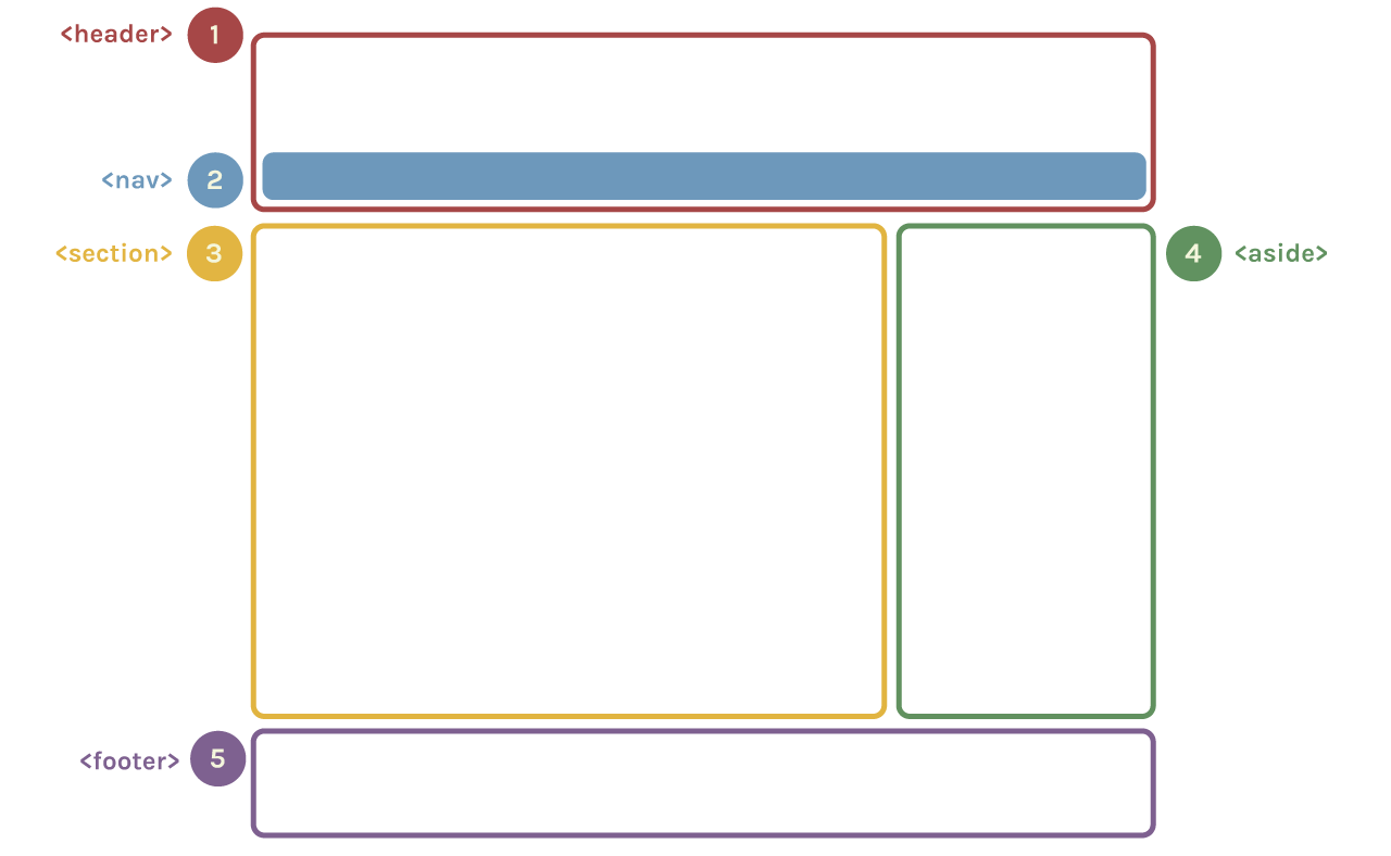 Building the Web — Gather Workshops